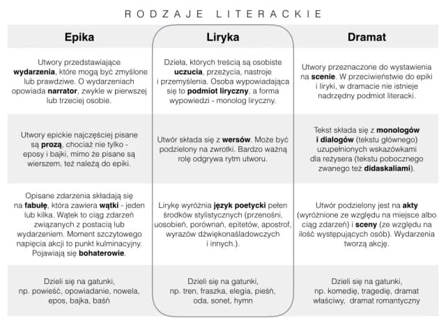 Kim jest podmiot liryczny w literaturze? Kompleksowy poradnik analizy Kim jest podmiot liryczny w literaturze? Kompleksowy poradnik analizy