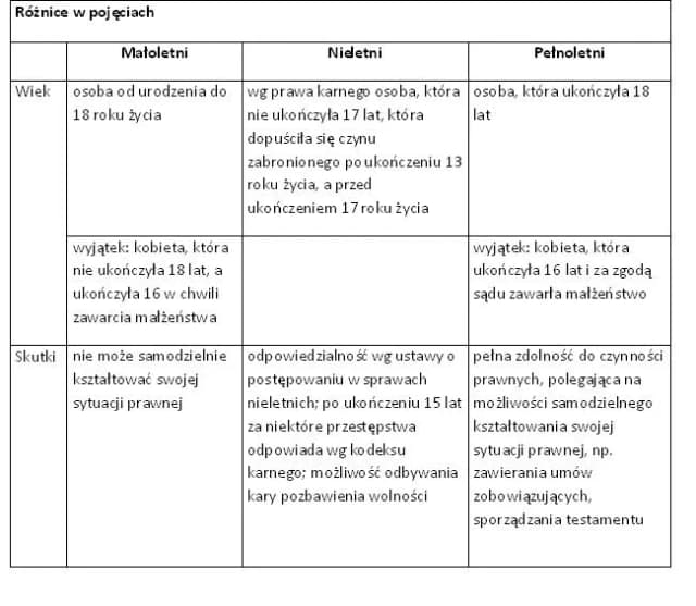 Osoba fizyczna - definicja, prawa i obowiązki w świetle prawa Osoba fizyczna - definicja, prawa i obowiązki w świetle prawa